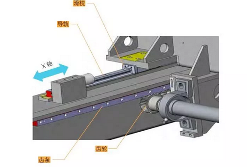 激光切割機自動上下料設(shè)備的研究